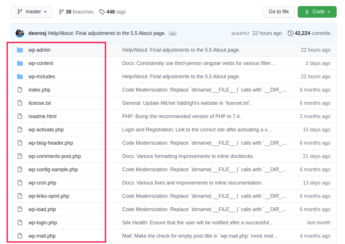 WordPress Files Overview