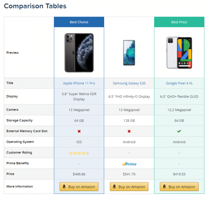 tabelas de comparação na afiliada amazon