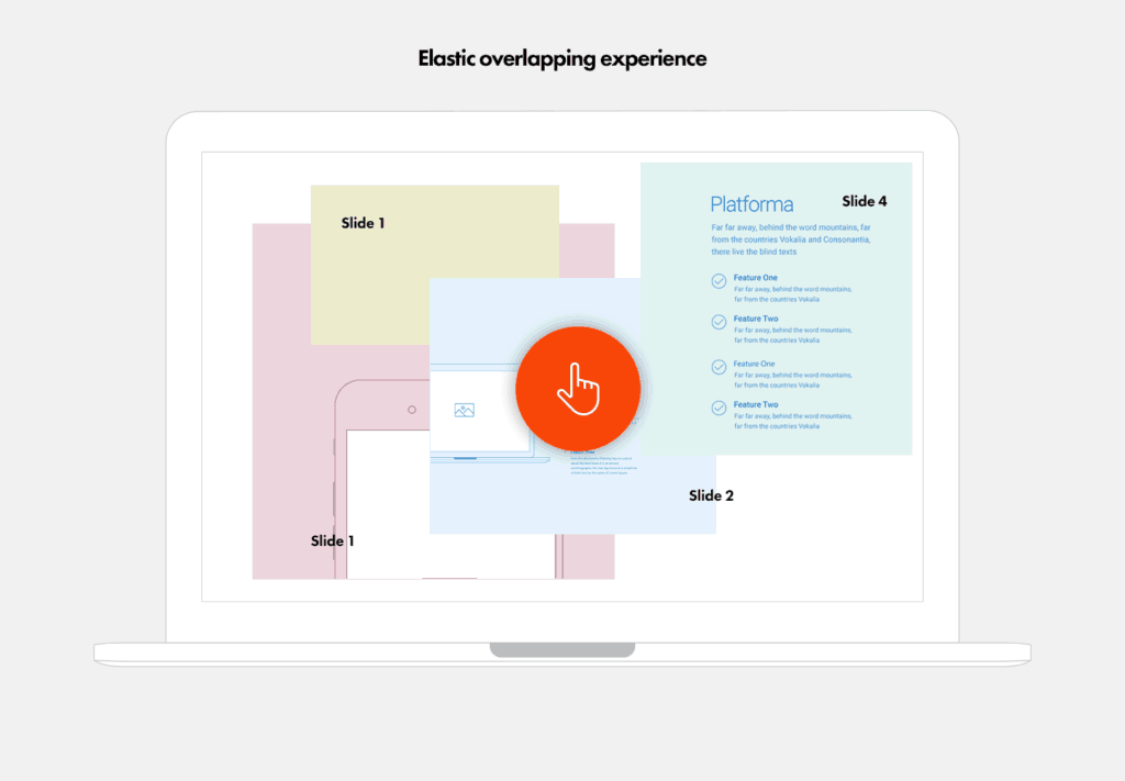 Pengalaman pengguna tumpang tindih yang elastis