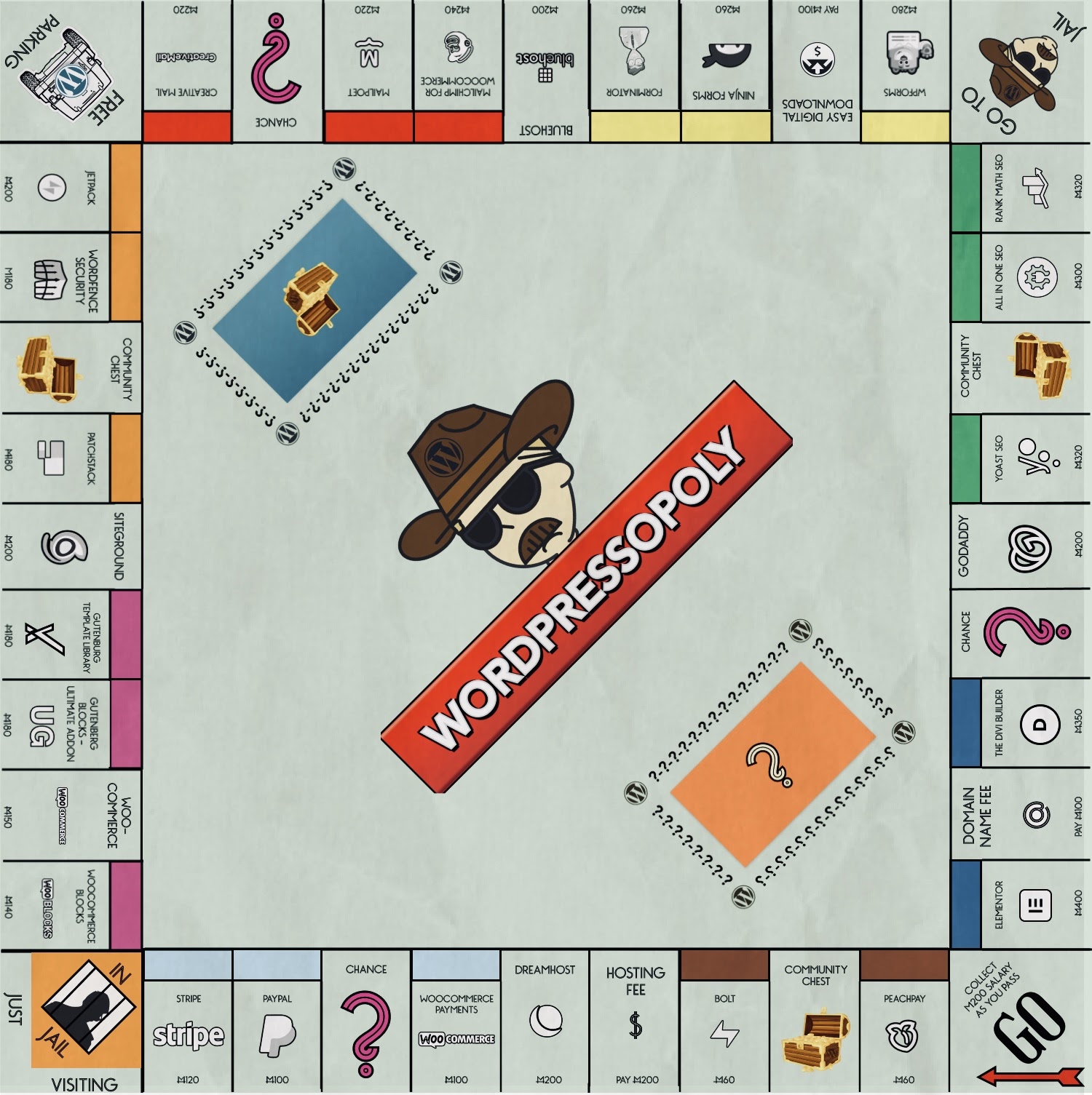 wordpressopoly