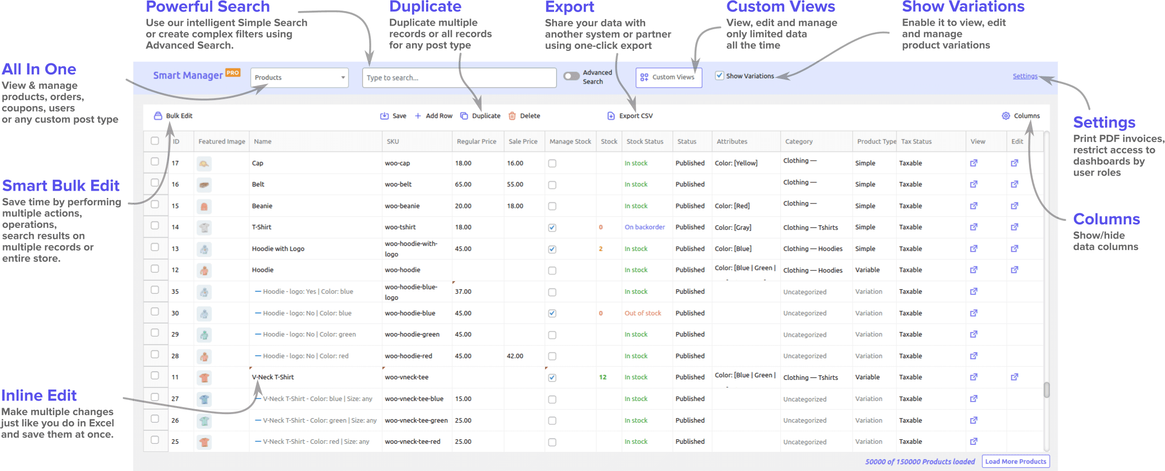 WooCommerce 智能管理器儀表板已註釋