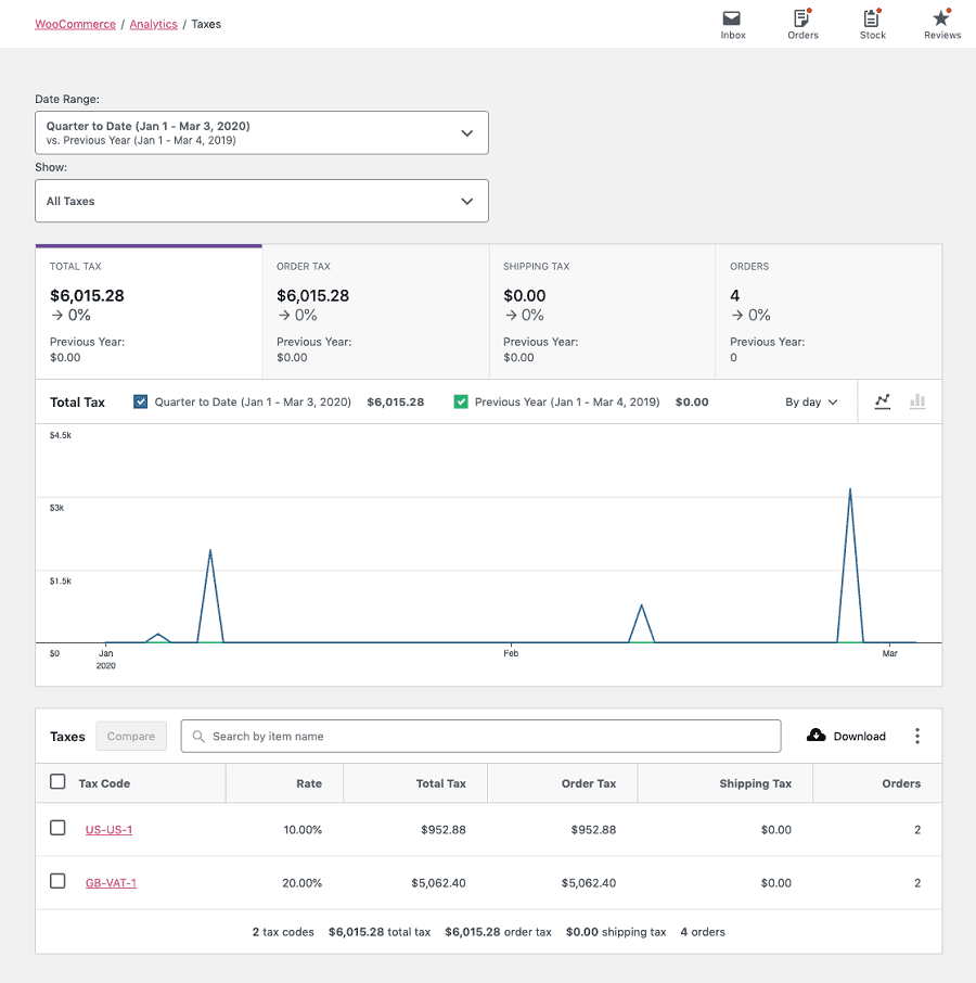 WooCommerce 税收报告