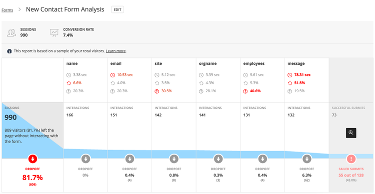 Hotjar UI 呈現表單轉換跟踪