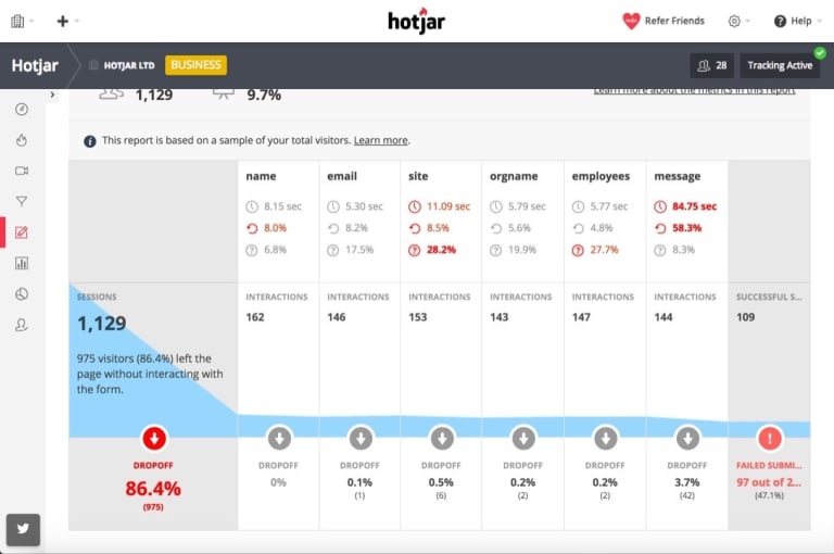 Analyse des formulaires Hotjar