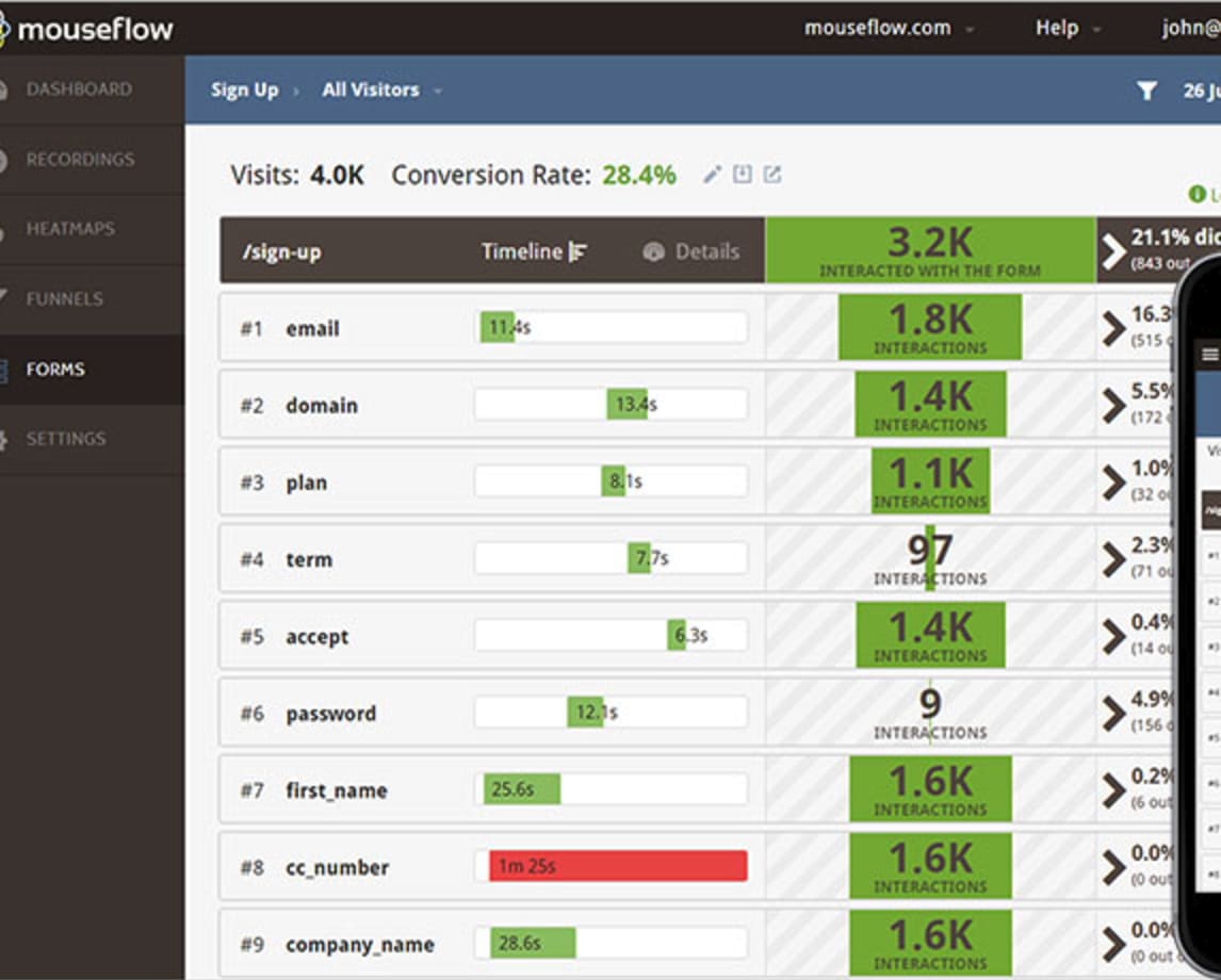 Données d'analyse de formulaire Mouseflow