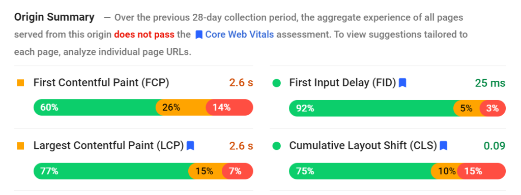 Examples of website performance metrics