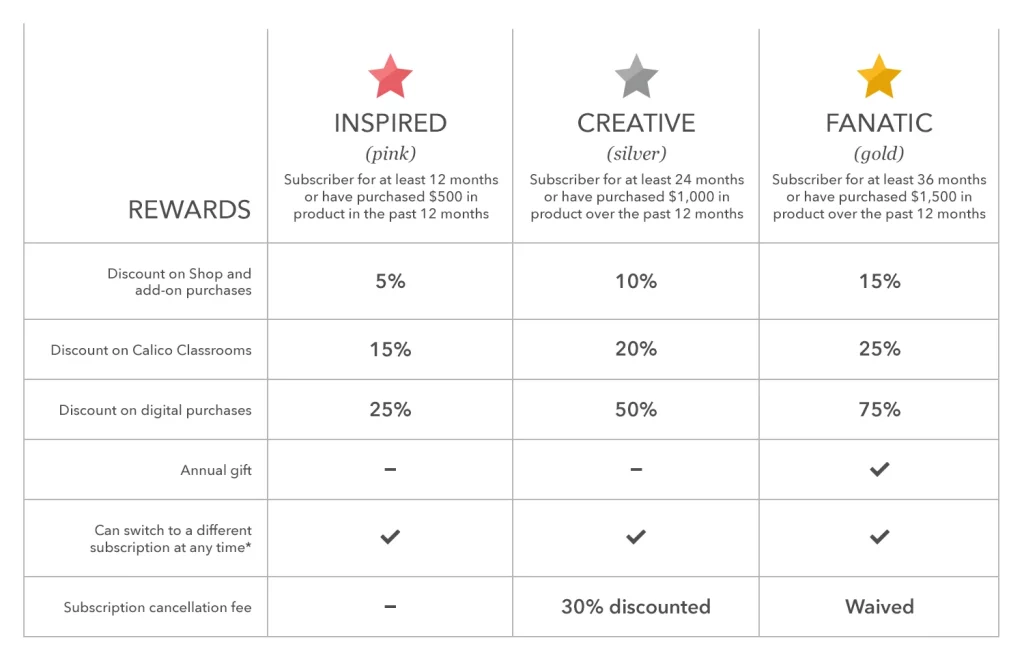 Reward Tiers Example