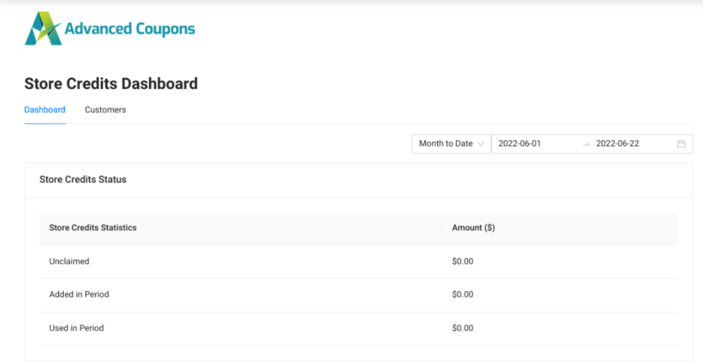 The store credits dashboard in WooCommerce.