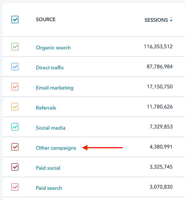 如何在 HubSpot 中构建 UTM 代码：衡量您的成功