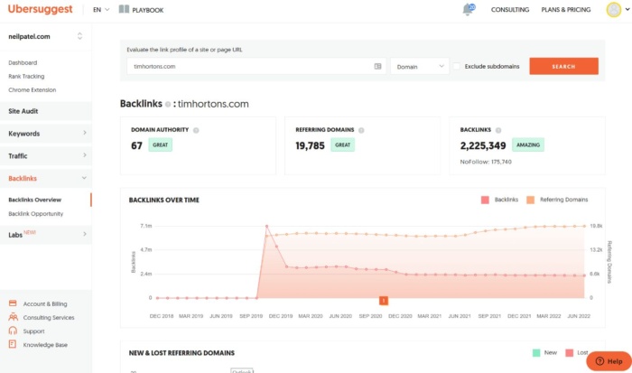 Eine Backlink-Übersicht von Ubersuggest für timhortons.com.