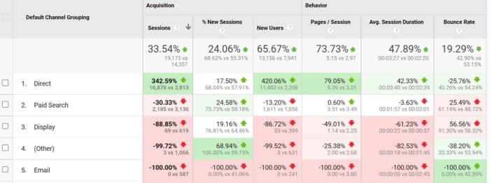 สถิติจาก Google Analytics