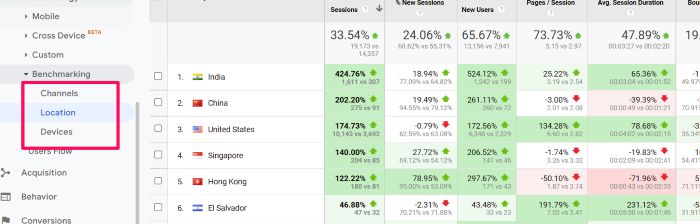 สถิติจาก Google Analytics