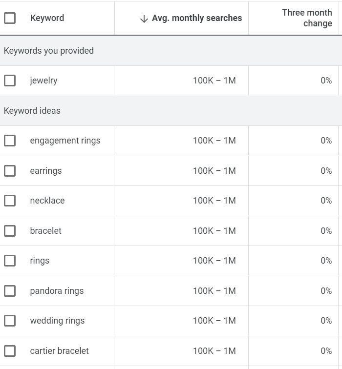 Google Ads tarafından sağlanan mücevher terimi için anahtar kelime fikirleri.