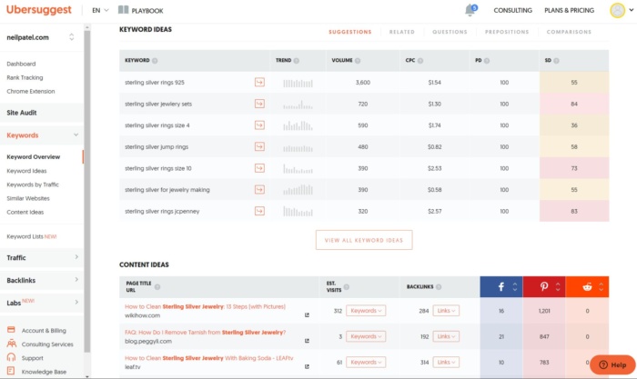 Ubersuggest tarafından sağlanan anahtar kelime ve içerik fikirleri.