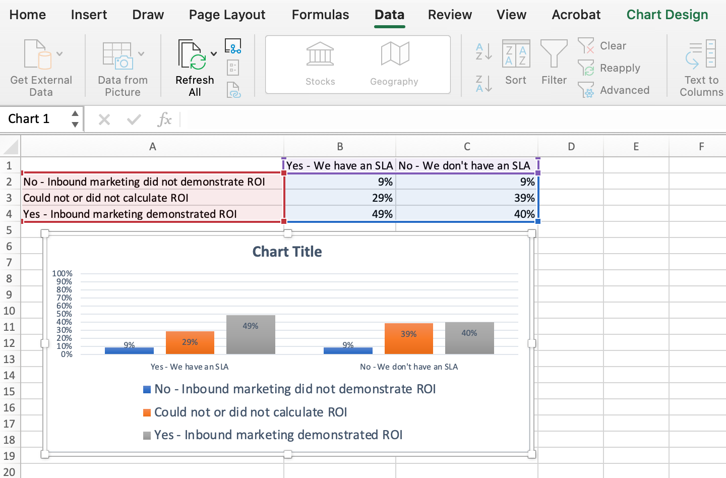 excel grafiği adımları nasıl yapılır: yeniden sıralanmış veriler