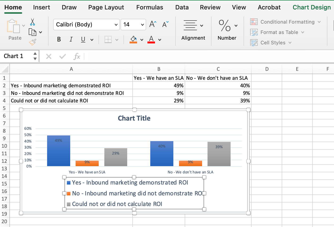 excel grafiği adımları nasıl yapılır: grafiğinizin efsanesinin boyutunu değiştirin