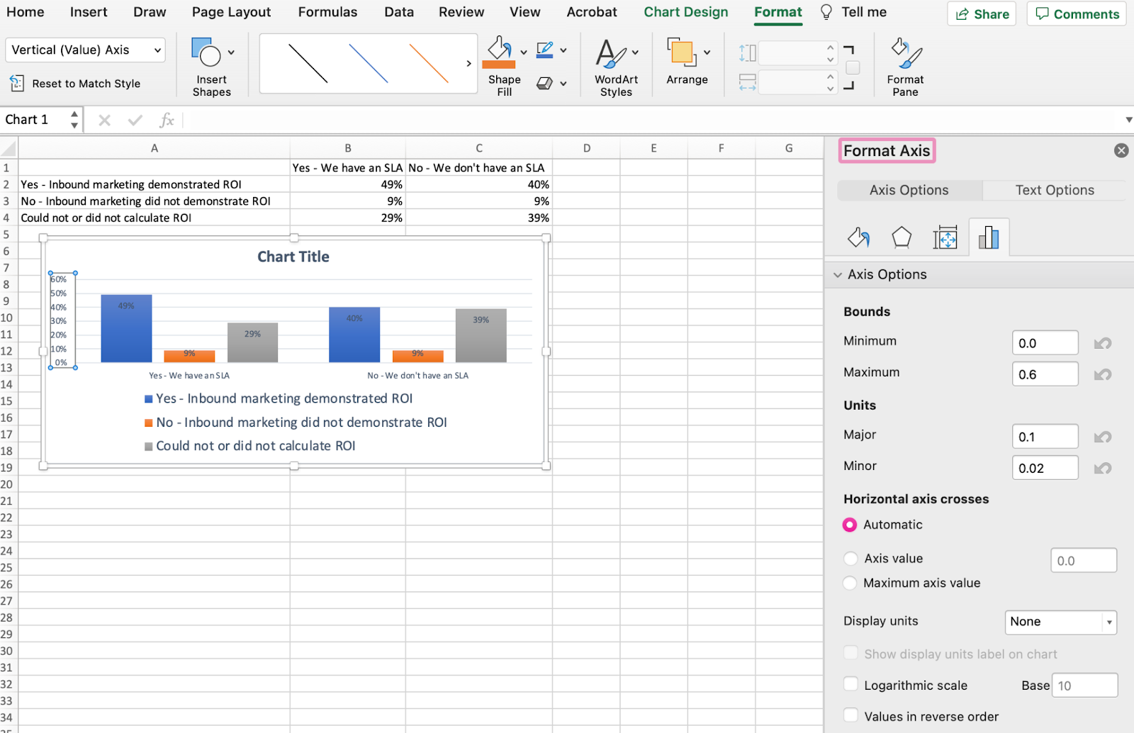 excel grafiği adımları nasıl yapılır: y ekseni ölçüm seçeneklerini değiştirme