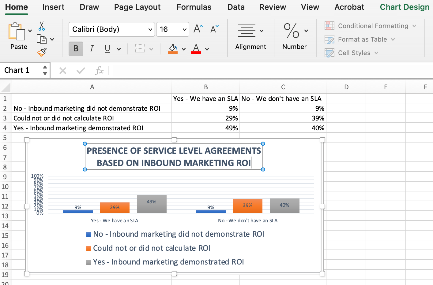 excel grafiği adımları nasıl yapılır: grafiğinize veya grafiğinize başlık verin