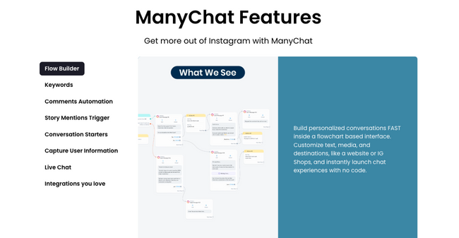 Pazarlama Otomasyonu Aracı Örneği: ManyChat