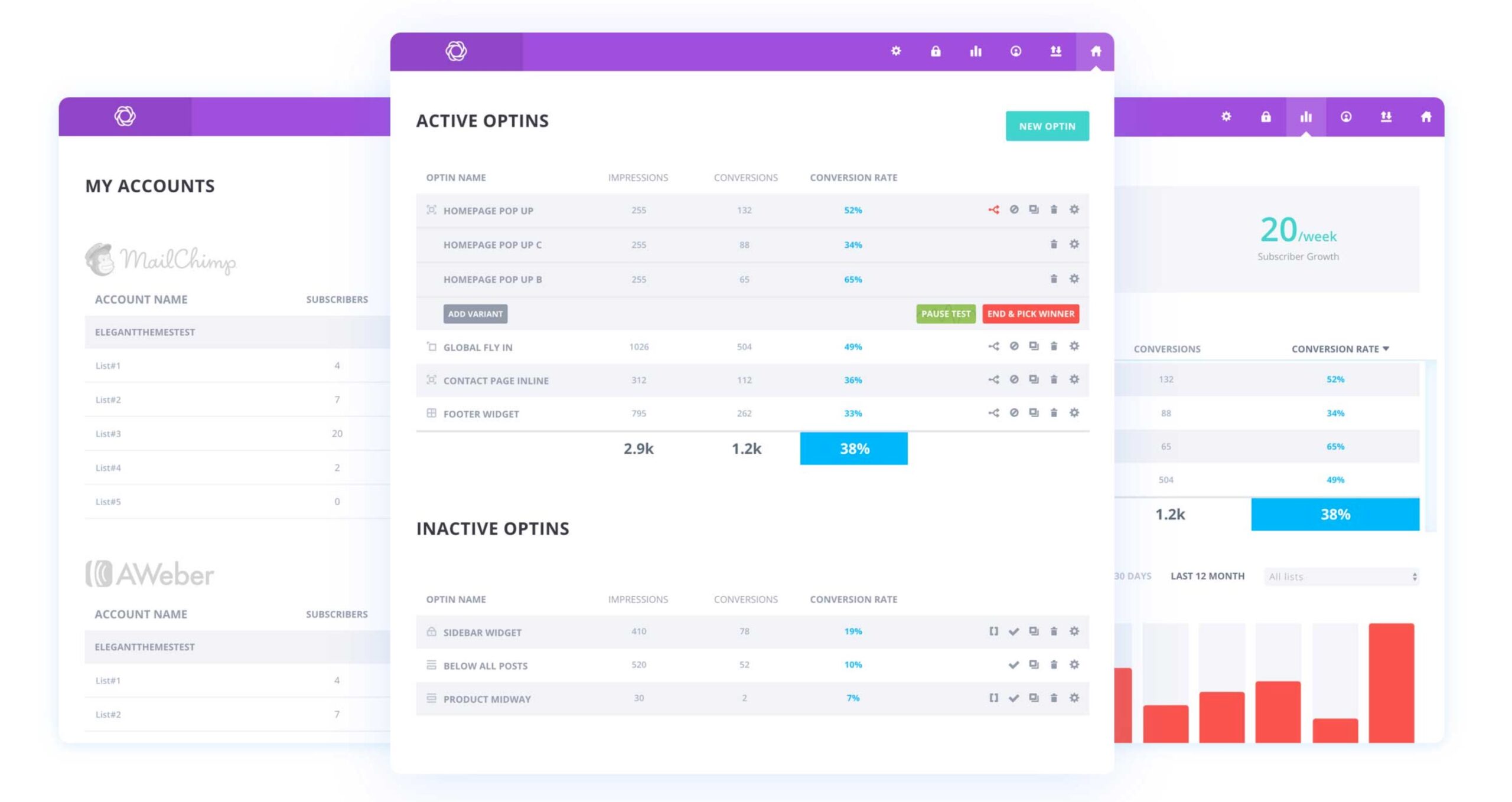 Bloom WordPress eklentisi istatistik panosu