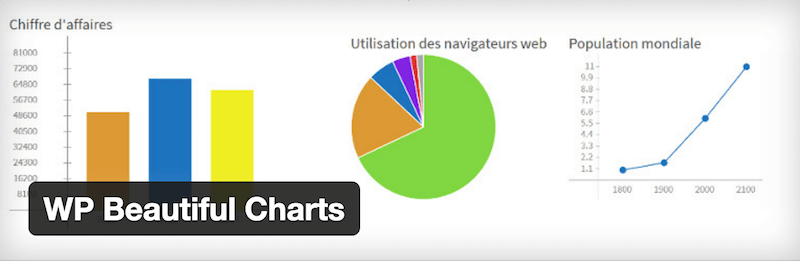 WP Beautiful Charts