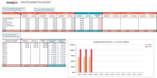 Шаблон маркетингового бюджета HubSpot