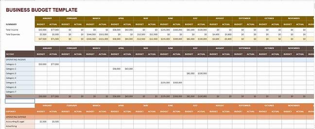 шаблон бюджета компании, созданный в Google Sheets