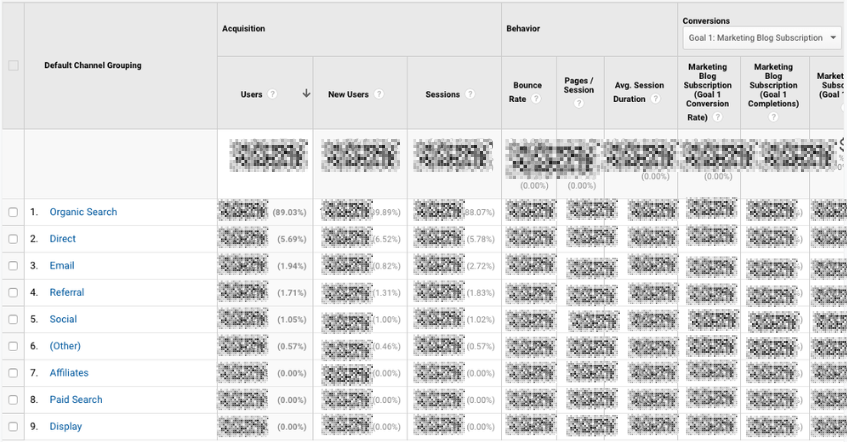 Google アナリティクスの獲得レポート