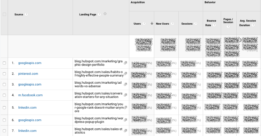 参照トラフィックの Google アナリティクス獲得レポート