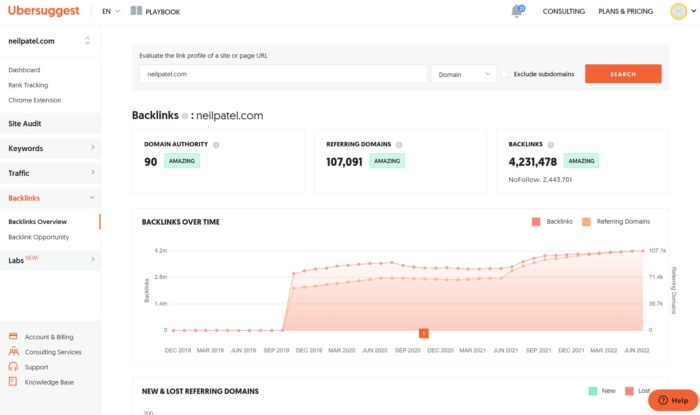 Ubersuggest kullanan neilpatel.com için geri bağlantıya genel bakış.