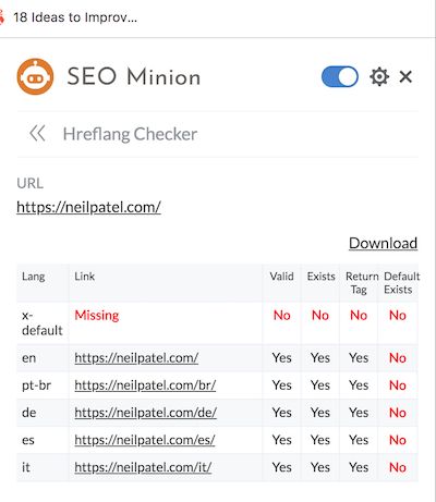 SEO Minion'un SEO Chrome uzantı aracı Hfreflang Checker.