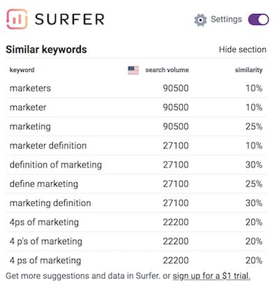 Surfer'ın SEO Chrome uzantı aracı.