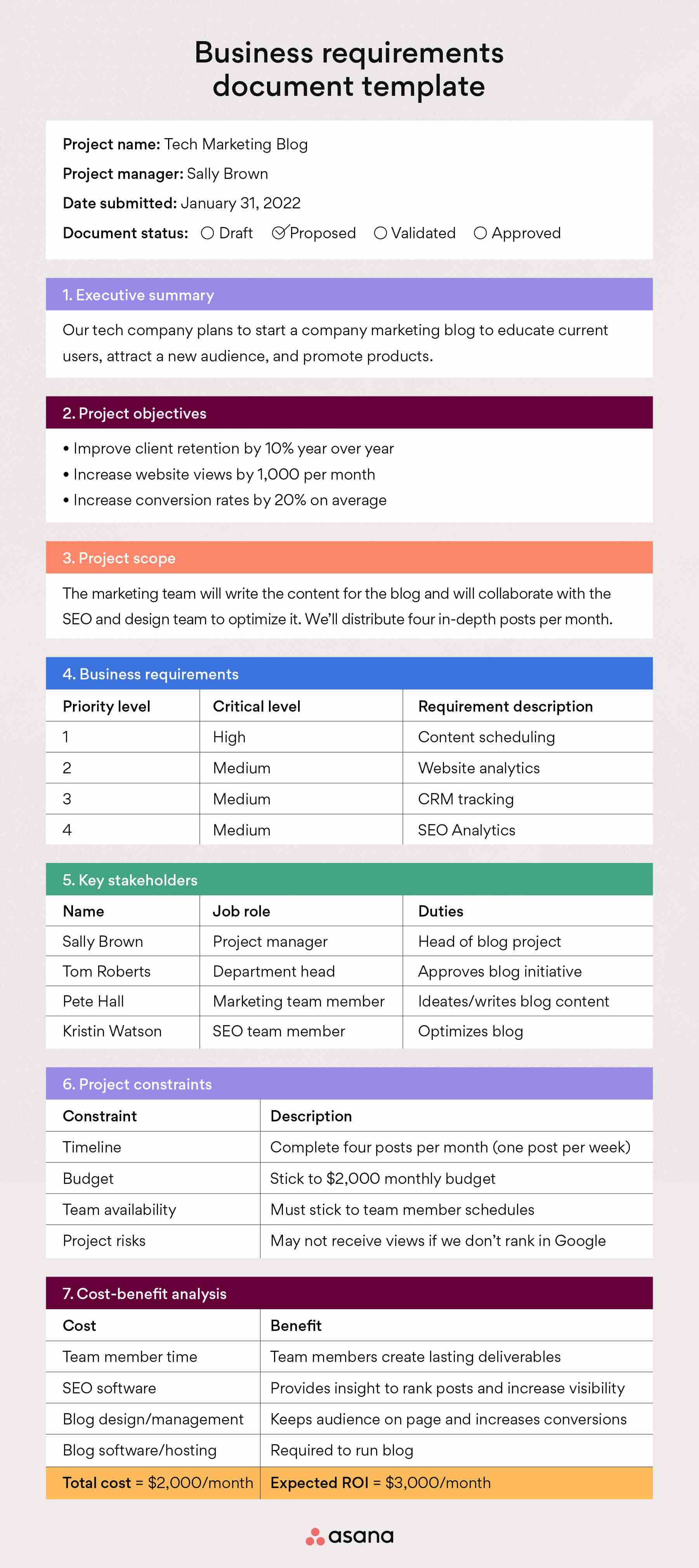 Modèle d'exigences commerciales d'Asana