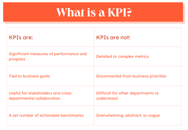 什麼是 KPI，什麼不是 KPI 圖形