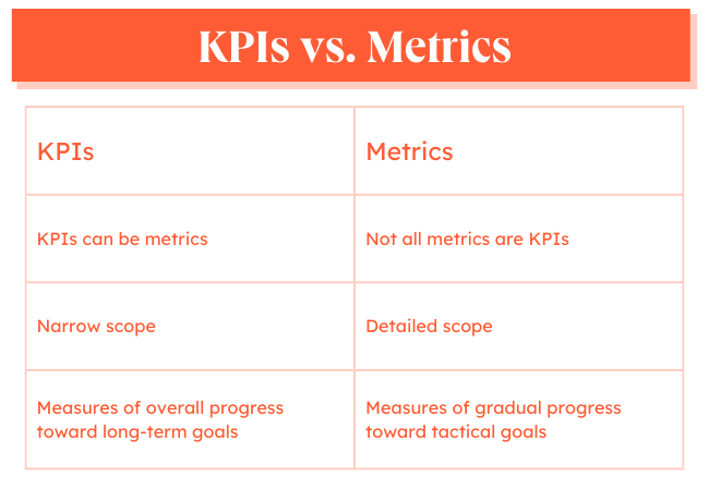 什麼是 KPI 指標圖形