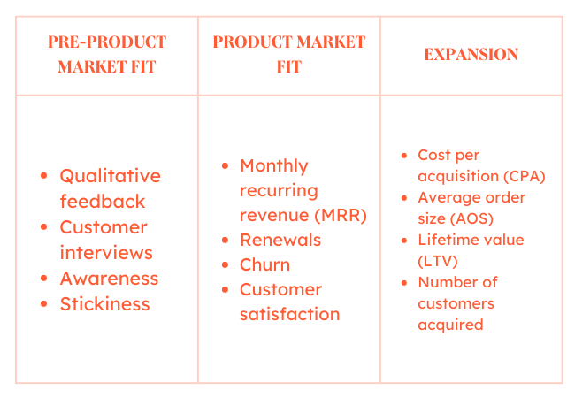 KPI 示例：業務增長不同階段的 KPI