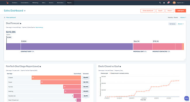 如何衡量 KPI 示例：銷售指標儀表板、HubSpot