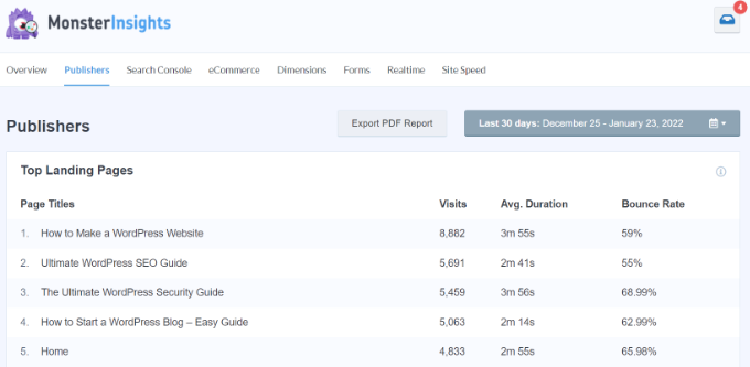 Rapport sur les principales pages de destination