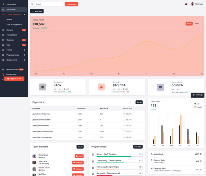 volt dashboard laravel template