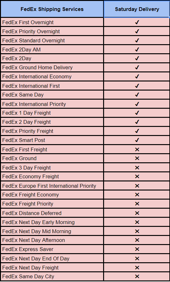 Usługi FedEx obsługujące dostawę w sobotę