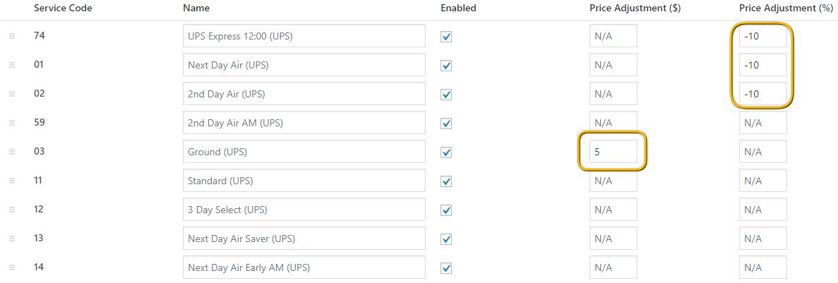 Dostosowanie cen dla stawek wysyłek UPS