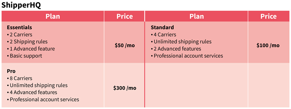 ShippierHq แผนการกำหนดราคา