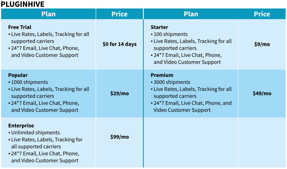 Plan de precios de PluginHive