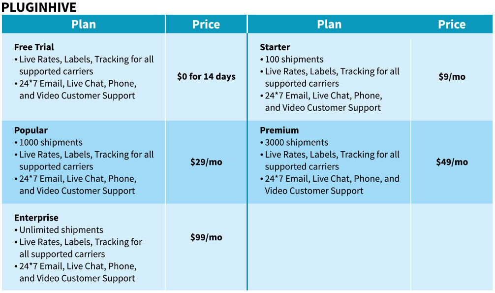 PluginHive ราคา