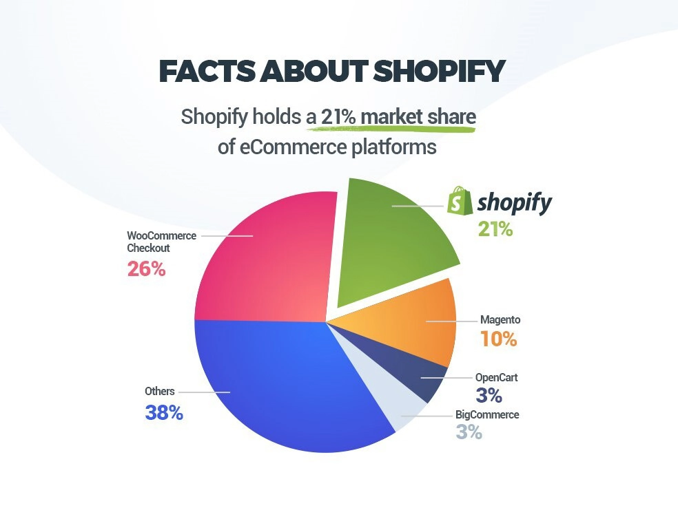 shopify