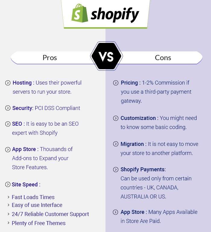 shopify-pour-contre