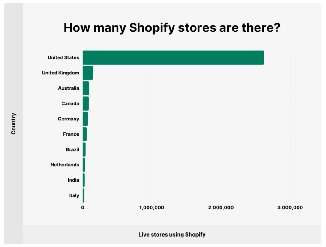 Shopify-sklepy