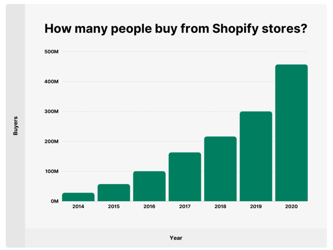 shopify-企业