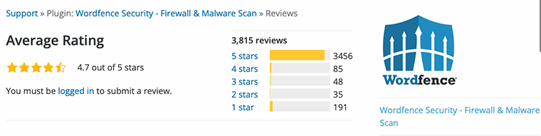 Wordfence-Sicherheit WordPress.org Bewertung