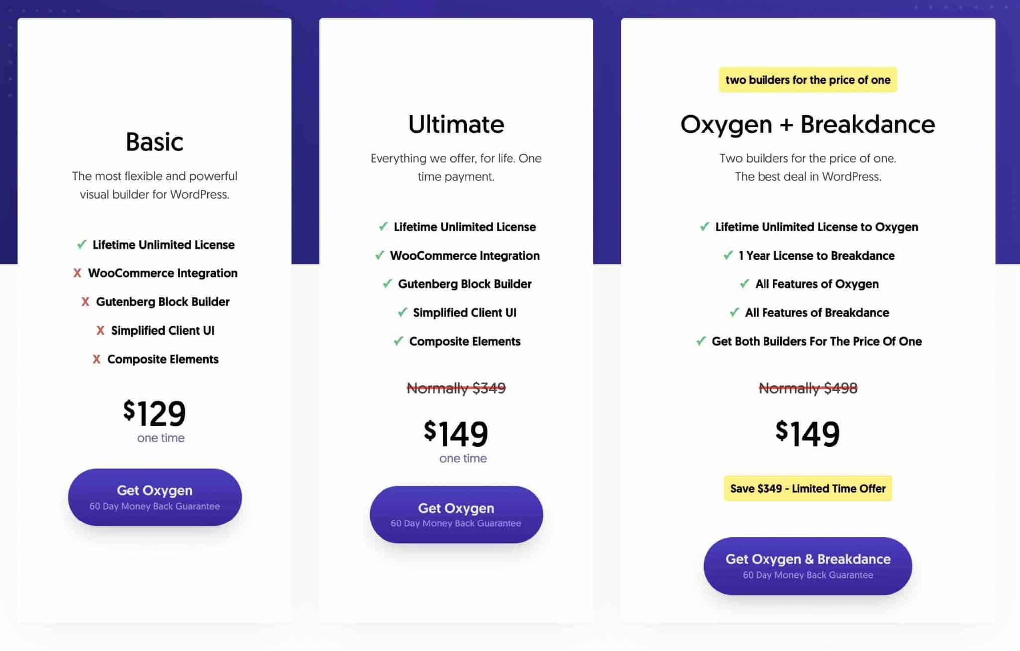 Prix ​​Oxygen Builder.